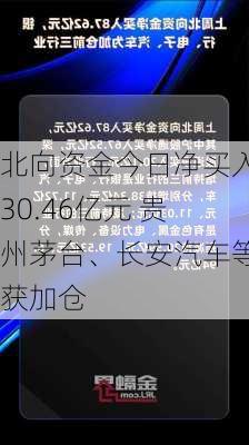 北向资金今日净买入30.46亿元 贵州茅台、长安汽车等获加仓