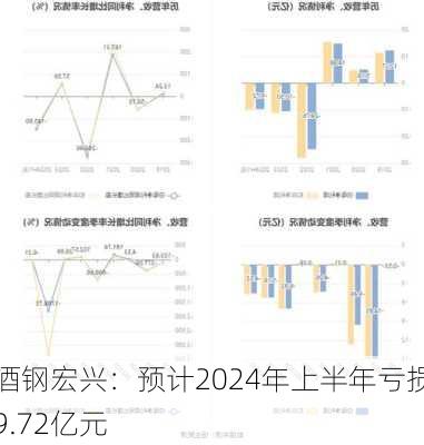 酒钢宏兴：预计2024年上半年亏损9.72亿元