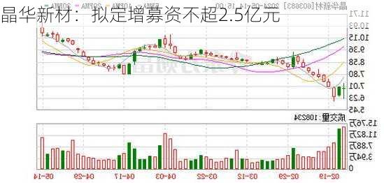 晶华新材：拟定增募资不超2.5亿元