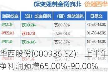 华西股份(000936.SZ)：上半年净利润预增65.00%-90.00%