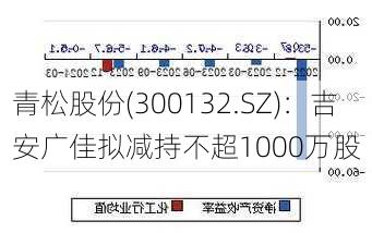 青松股份(300132.SZ)：吉安广佳拟减持不超1000万股