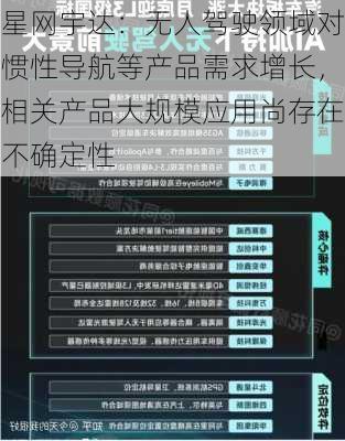 星网宇达：无人驾驶领域对惯性导航等产品需求增长，相关产品大规模应用尚存在不确定性