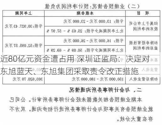 近80亿元资金遭占用 深圳证监局：决定对东旭蓝天、东旭集团采取责令改正措施