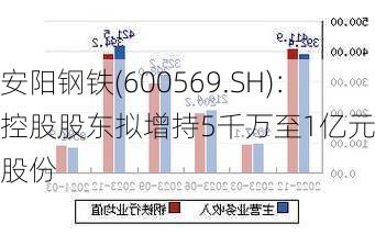 安阳钢铁(600569.SH)：控股股东拟增持5千万至1亿元公司股份