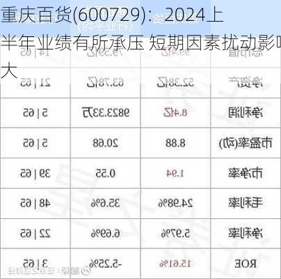 重庆百货(600729)：2024上半年业绩有所承压 短期因素扰动影响较大