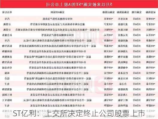 ST亿利：上交所决定终止公司股票上市