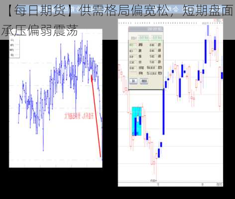 【每日期货】供需格局偏宽松，短期盘面承压偏弱震荡