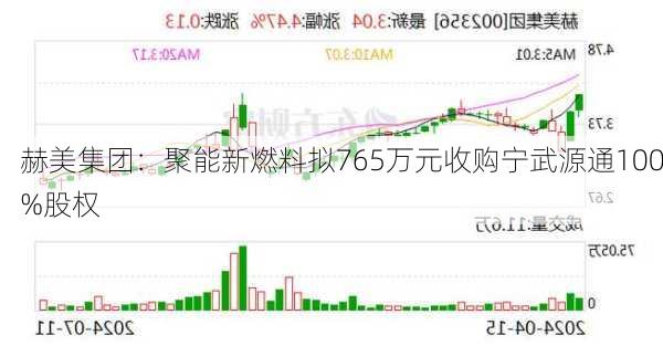 赫美集团：聚能新燃料拟765万元收购宁武源通100%股权