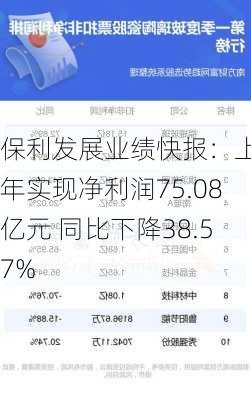 保利发展业绩快报：上半年实现净利润75.08亿元 同比下降38.57%