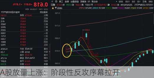 A股放量上涨：阶段性反攻序幕拉开