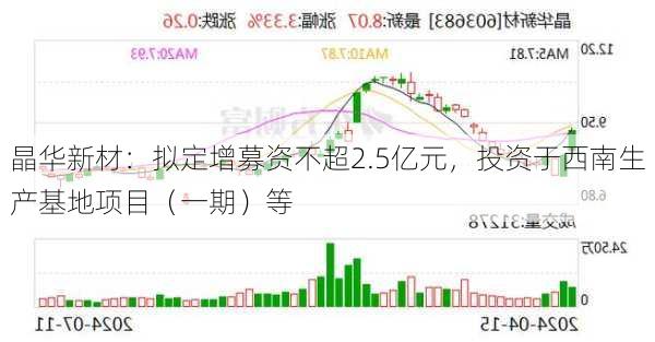 晶华新材：拟定增募资不超2.5亿元，投资于西南生产基地项目（一期）等