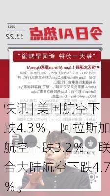 快讯 | 美国航空下跌4.3％，阿拉斯加航空下跌3.2％，联合大陆航空下跌4.7％。