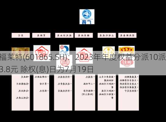 福莱特(601865.SH)：2023年年度权益分派10派3.8元 除权(息)日为7月19日