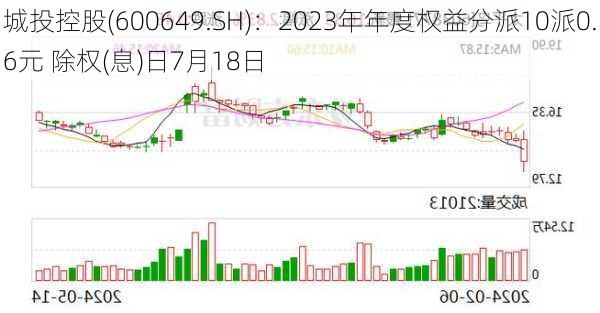 城投控股(600649.SH)：2023年年度权益分派10派0.6元 除权(息)日7月18日