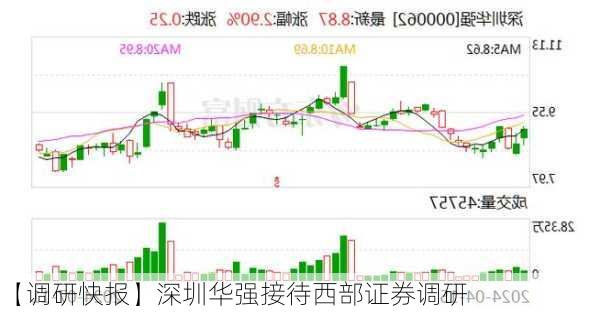 【调研快报】深圳华强接待西部证券调研