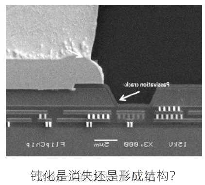 钝化是消失还是形成结构？