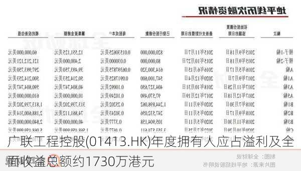 广联工程控股(01413.HK)年度拥有人应占溢利及全面收益总额约1730万港元