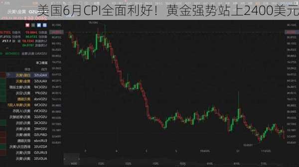 美国6月CPI全面利好！黄金强势站上2400美元