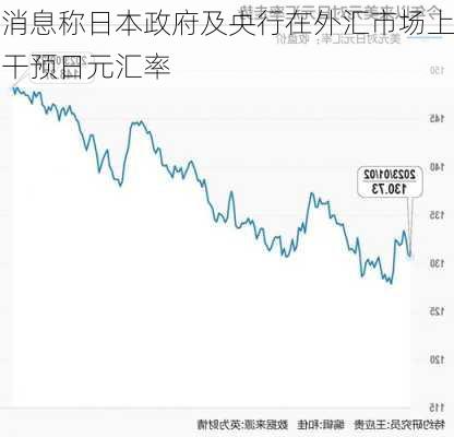 消息称日本政府及央行在外汇市场上干预日元汇率