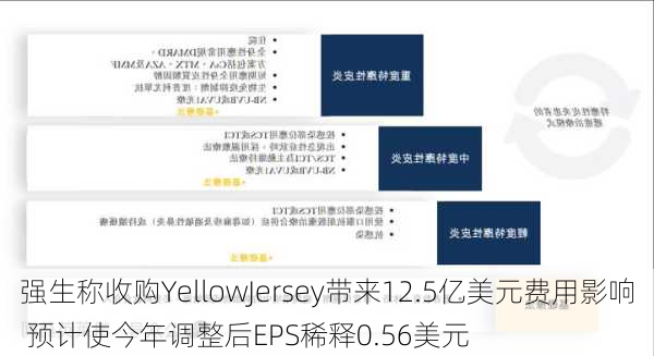 强生称收购YellowJersey带来12.5亿美元费用影响 预计使今年调整后EPS稀释0.56美元