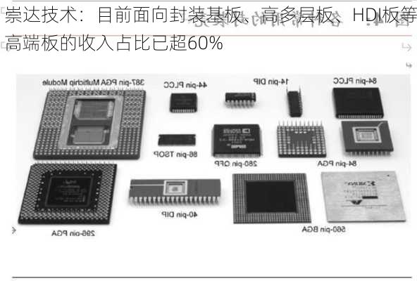 崇达技术：目前面向封装基板、高多层板、HDI板等高端板的收入占比已超60%