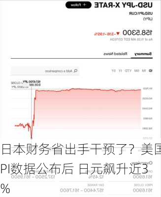 日本财务省出手干预了？美国CPI数据公布后 日元飙升近3%