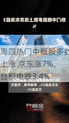 周四热门中概股多数上涨 京东涨7%，台积电跌3.4%