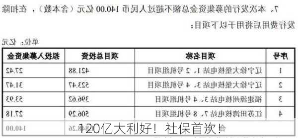 120亿大利好！社保首次！