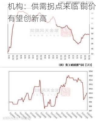 机构：供需拐点来临 铜价有望创新高