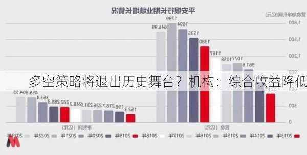 多空策略将退出历史舞台？机构：综合收益降低