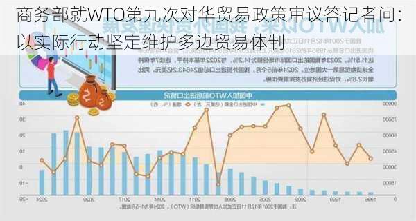 商务部就WTO第九次对华贸易政策审议答记者问：以实际行动坚定维护多边贸易体制