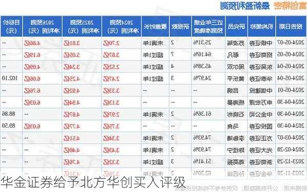 华金证券给予北方华创买入评级