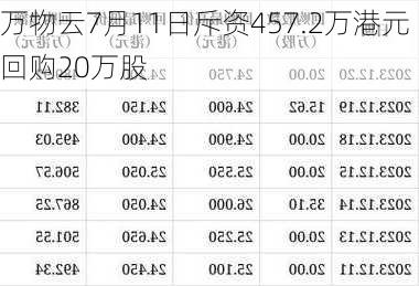 万物云7月11日斥资457.2万港元回购20万股