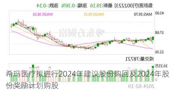 希玛医疗拟进行2024年建议股份购回及2024年股份奖励计划购股