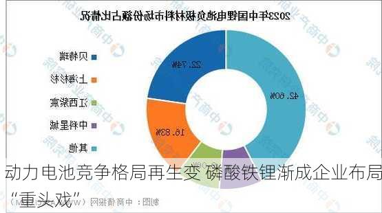 动力电池竞争格局再生变 磷酸铁锂渐成企业布局“重头戏”