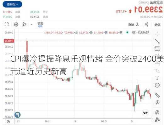 CPI爆冷提振降息乐观情绪 金价突破2400美元逼近历史新高