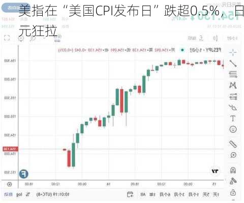 美指在“美国CPI发布日”跌超0.5%，日元狂拉