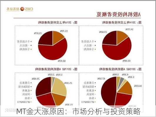 MT金大涨原因：市场分析与投资策略