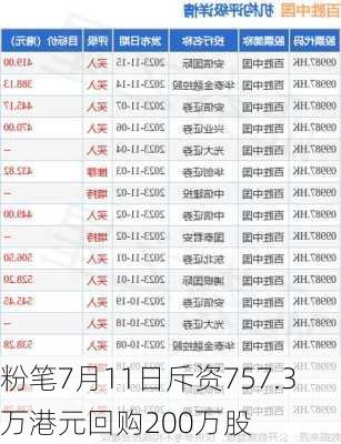 粉笔7月11日斥资757.3万港元回购200万股