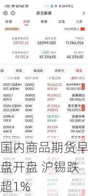 国内商品期货早盘开盘 沪锡跌超1%