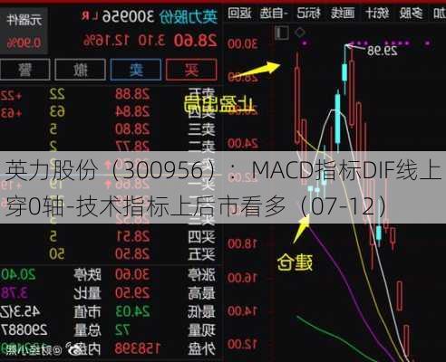 英力股份（300956）：MACD指标DIF线上穿0轴-技术指标上后市看多（07-12）