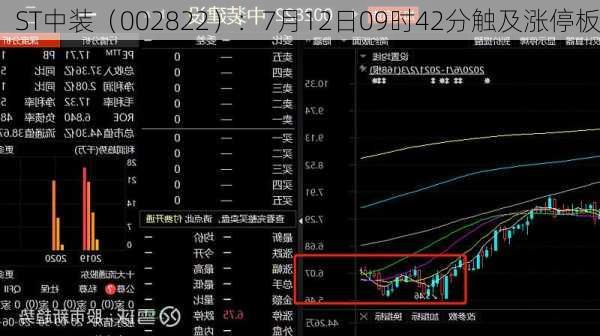 ST中装（002822）：7月12日09时42分触及涨停板