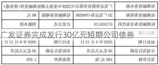 广发证券完成发行30亿元短期公司债券