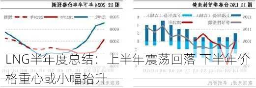 LNG半年度总结：上半年震荡回落 下半年价格重心或小幅抬升