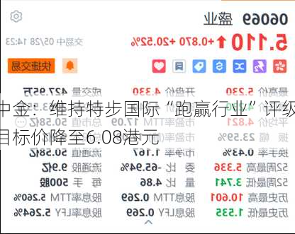 中金：维持特步国际“跑赢行业”评级 目标价降至6.08港元