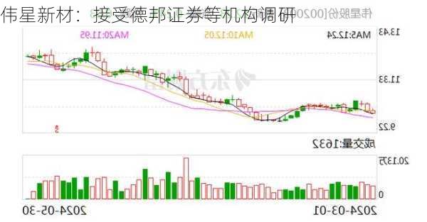 伟星新材：接受德邦证券等机构调研