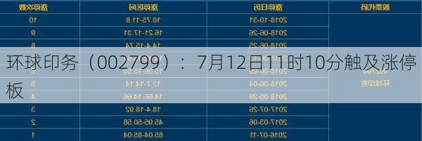 环球印务（002799）：7月12日11时10分触及涨停板