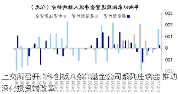 上交所召开“科创板八条”基金公司系列座谈会 推动深化投资端改革