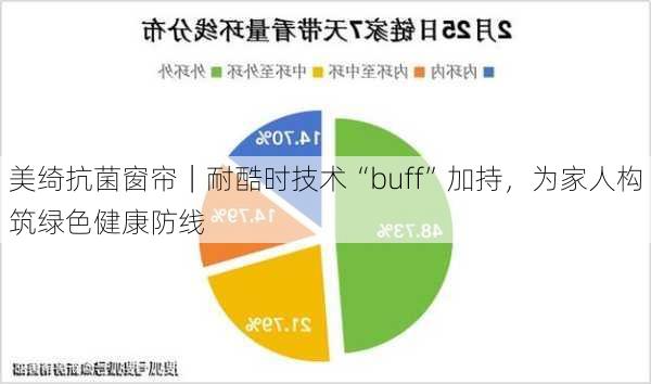 美绮抗菌窗帘｜耐酷时技术“buff”加持，为家人构筑绿色健康防线