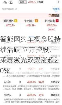 智能网约车概念股持续活跃 立方控股、莱赛激光双双涨超20%